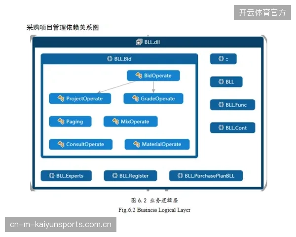 过度依赖单一硬件接入忽视逻辑架构适配导致场馆视频流出现严重断层
