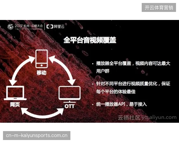 超八成赛事版权持有方正通过智能转码技术降低短视频分发延迟